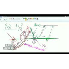 蓝筹老师 2019年周期划分日内看盘筹码识别游资庄家基本面实战应用 股票内部培训视频课程