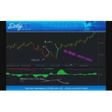 福汇威力学堂 MACD艾略特保力加通道识别随机指标支撑阻力资金管理 全系列视频培训课程（共26集）