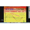 谢庆天 九重天养兵战法降龙时空变阵选股技巧 股票实战培训视频课程