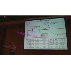 何博明 买卖波动率涨跌关键 期权高阶交易策略培训视频课程 赠课件