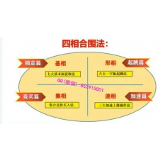 老姜 一字板战法2.0四相合围基本面获取加速上涨操作法 股票盘口实战培训视频课程