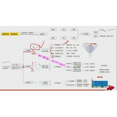 天生孟子 优选细分行业三维分析潜伏建仓分步止盈 股票视频培训课程 赠答疑