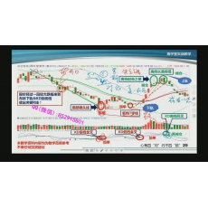 海学堂王学永 2021年多单切入低档反包长红锁仓研判  股票2天实战教学培训视频课程