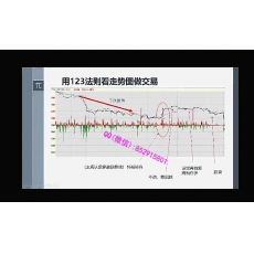 林洸兴 量均线123法则布林线规则趋势交易架构 期货实战培训视频课程