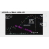 毛煜春 日内短线交易技术原则订单流信息止盈止损  期货内部培训视频课程