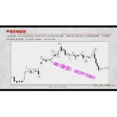 幽灵 数浪思维位置结构转换交易模型盈亏比胜率平衡 股票期货外汇实战培训视频课程