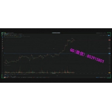 Bit浪浪 箱体收敛末端突破市场情绪逻辑理解 加密货币外汇内部培训视频课程