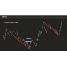 鼎牛交易学社 波段延伸改变断裂合力订单块双失衡流动性二次突破单K入场 外汇数字货币实战培训视频课程