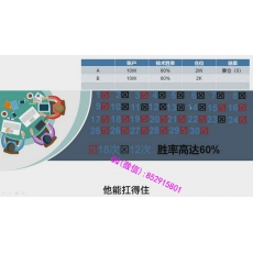 无名 大赚小赔多周期买卖技术稳定盈利风控管理心态定位 期货内部培训视频课程