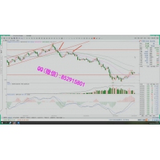 治恒预势 均线进场止损点摸顶抄底判断趋势 期货实战培训视频课程