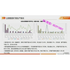 吾非诸葛 沪铝铜锌锡镍铅金银有色金属基本面研究 期货实战培训视频课程