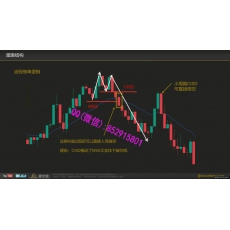 鼎牛交易学社 模型结构流动性作业订单做单思路交易系统框架 外汇加密货币实战培训视频课程