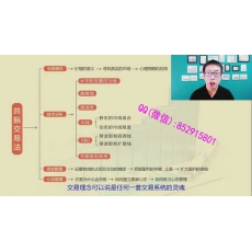 明奇 市场规律应用揭秘多周期共振真假突破信号交易逻辑 外汇实战培训视频课程