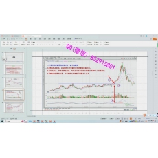梁后峰 强弱多空量仓价格板块共振分时信号空间判断 期货实战培训视频课程