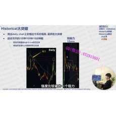 猫哥 日内交易逻辑做空借股仓位规则管理技术 美股实战培训视频课程