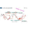 杨焱之 趋势起爆点被动止盈止损交易周期涨跌判断方法 期货实战...