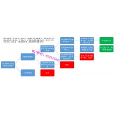 小牛在田  MACD顶底背离捕捉价格波动趋势延续转折 期货实战培训视频课程