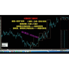 大隐於朝 时空波浪结构多周期指标联动共振推演全系列 期货外汇加密内部培训视频课程